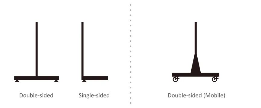 Mobile Hanger Rack — Double-sided — step 2: Step.2 Double-sided / Single-sided