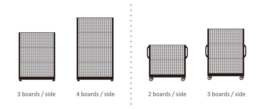 Step.3 Panel