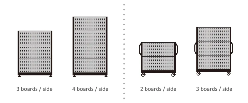 Mobile Hanger Rack — Double-sided ❘ KM-23 — step 3: Step.3 Panel