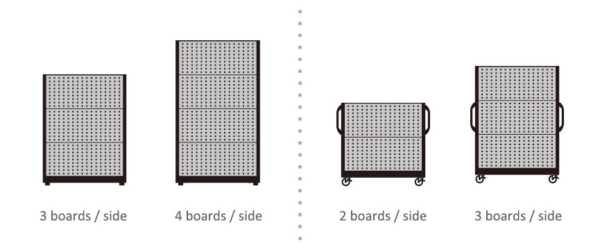 Step.3 Panel